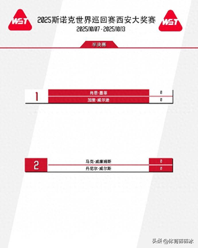 首局, 来看, 威尔逊 首局, 来看, 威尔逊