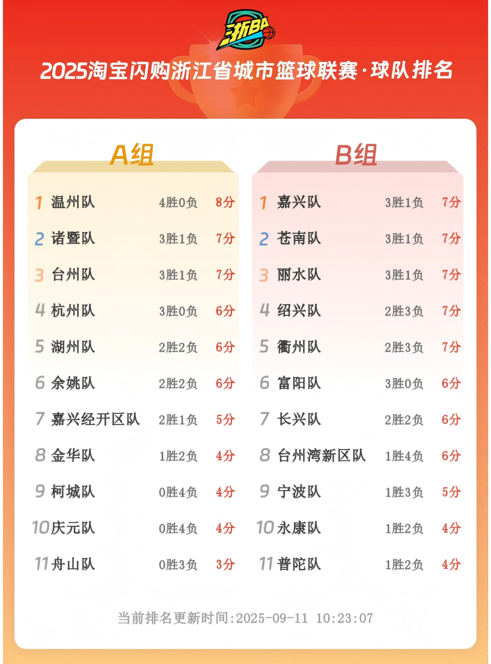 春光, 赛况紧张刺 春光, 赛况紧张刺